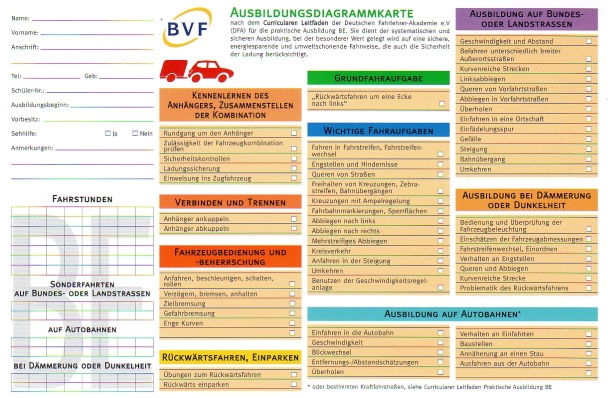 Diagrammkarte BE