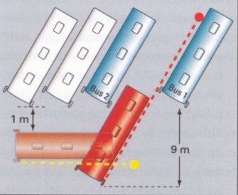 Bus Grundfahraufgabe
